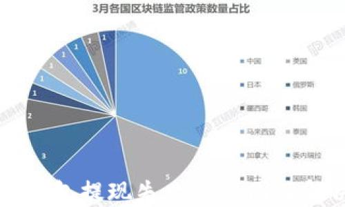
虚拟币钱包提现失败的原因及解决方案