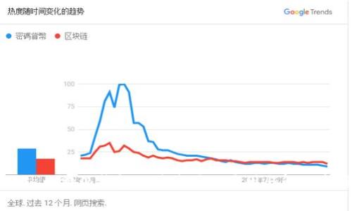 ## 比特派钱包无法购买的原因与解决方案