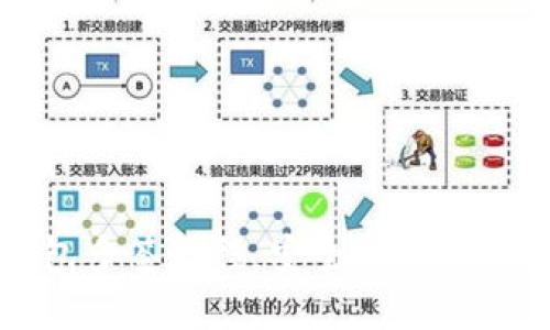 比特派钱包多签教程：安全管理你的数字资产