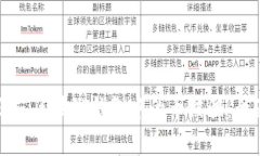 如何防范区块链钱包中的