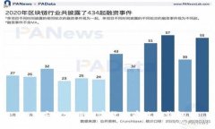 如何安全地将加密货币存