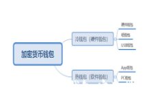 如何合并比特币钱包：完