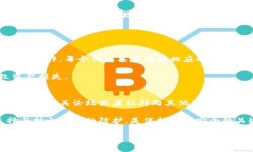biao ti2023年最受欢迎的区块链钱包平台：选对钱包保护你的数字资产/biao ti
区块链钱包, 数字资产, 钱包平台, 加密货币/guanjianci

## 内容主体大纲

### 一、引言
- 区块链钱包的定义与重要性
- 为何选择合适的钱包平台至关重要

### 二、区块链钱包种类
- 热钱包与冷钱包的区别
- 软件钱包与硬件钱包的优劣分析
- 移动钱包与桌面钱包的比较

### 三、2023年推荐的区块链钱包平台
- 1. Coinbase Wallet
  - 特点与优势
  - 安全性
  - 使用体验
- 2. MetaMask
  - 特点与优势
  - 使用场景
- 3. Trust Wallet
  - 特点与优势
  - 支持的币种
- 4. Ledger Nano S
  - 硬件钱包介绍
  - 为什么选择硬件钱包
- 5. Exodus Wallet
  - 特点与优势
  - 用户体验

### 四、如何选择合适的钱包平台
- 安全性考虑
- 用户界面与易用性
- 支持的币种与功能
- 社区支持与更新频率

### 五、如何保护你的数字资产
- 理解安全最佳实践
- 二次验证的重要性
- 定期更新与备份钱包

### 六、区块链钱包的未来趋势
- 隐私保护增强
- 人工智能与区块链结合的前景

### 七、总结
- 概述各大钱包的优势
- 提醒用户注意安全

### 八、常见问题解答
- 问题1：区块链钱包是否安全？
- 问题2：我应该选择热钱包还是冷钱包？
- 问题3：如何备份和恢复区块链钱包？
- 问题4：如何保护我的钱包免受黑客攻击？
- 问题5：如何使用不同平台的钱包进行交易？
- 问题6：我如何知道我的钱包支持哪些币种？

# 内容详述

### 一、引言
在数字货币日益流行的今天，区块链钱包作为存储和管理数字资产的重要工具，受到了广泛关注。区块链钱包不仅能帮助用户安全地存储加密货币，还能方便地进行交易和资产管理。因此，选择一个合适的区块链钱包平台，对每一位投资者来说，都是至关重要的一步。

本文将为大家介绍2023年比较好用的区块链钱包平台，以及如何有效地保护数字资产。通过解读不同钱包的特点与适用场景，帮助用户找到适合自己的钱包。

### 二、区块链钱包种类
区块链钱包主要分为热钱包和冷钱包两大类。热钱包是指在线钱包，具有方便快捷的特点，适合频繁交易。而冷钱包则是指离线钱包，安全性相对更高，更适合长期存储资产。

另外，软件钱包与硬件钱包也是主要的种类。软件钱包又可以分为桌面钱包和移动钱包。根据个人需求的不同，用户可以选择适合自己的类型。

### 三、2023年推荐的区块链钱包平台
1. **Coinbase Wallet**
   Coinbase Wallet 是一个非常受欢迎的区块链钱包，尤其适合初学者。它的用户界面友好，支持多种加密货币，具有良好的安全性和便利性。Coinbase Wallet 的私钥由用户掌握，更加确保了资产安全。

2. **MetaMask**
   MetaMask 是一种专注于以太坊及其代币的浏览器扩展钱包，也是许多去中心化应用的重要基础。它简洁的操作界面和直接的浏览器集成，使得用户可以轻松访问以太坊生态系统。

3. **Trust Wallet**
   Trust Wallet 是 Binance 旗下的官方钱包，支持的币种非常丰富，是一个多链钱包。它内置了去中心化交易功能，方便用户在钱包内直接进行交易。

4. **Ledger Nano S**
   Ledger Nano S 是一款非常受欢迎的硬件钱包，以其高安全性著称。由于它是离线存储的，能够有效抵御黑客攻击，非常适合长期持有加密货币的用户。

5. **Exodus Wallet**
   Exodus 是另一款功能强大的软件钱包，界面设计优雅，支持多种加密货币。其内置的兑换功能，让用户可以在钱包内随时进行资产转换。

### 四、如何选择合适的钱包平台
选择合适的钱包平台时，用户需考虑多个因素。首先是安全性，安全性是最重要的选择标准。其次，要关注钱包的用户界面与易用性，尤其是对新手用户而言。此外，还需要考虑钱包支持的币种及其功能，以及社区支持和更新频率。

### 五、如何保护你的数字资产
保护数字资产的最佳实践包括理解安全知识、使用强密码与二次验证、定期备份钱包等。用户在对待数字货币时，必须对安全性保持高度的重视，了解如何个人资产的保护机制，才能放心地使用各种钱包平台。

### 六、区块链钱包的未来趋势
随着技术的不断进步，区块链钱包的未来趋势也在不断演变。从隐私保护的增强，到人工智能技术的结合，钱包平台将会变得越来越智能和安全。未来，我们有理由相信，区块链钱包一定会为用户提供更加优质与便利的服务。

### 七、总结
通过对各种区块链钱包平台的分析，我们可以看到，各大钱包各具特色，用户应该根据自己的需求与使用场景选择合适的产品。同时，无论选择哪种钱包，保护好自己的数字资产都是首要任务。

### 八、常见问题解答

#### 问题1：区块链钱包是否安全？
区块链钱包的安全问题一直是用户关注的焦点。实际上，钱包的安全性取决于多个因素，包括其类型、存储方式以及用户的安全操作。热钱包因其在线特性，相对更容易受到黑客攻击，但在易用性上更胜一筹；而冷钱包虽然安全性高，但往往不如热钱包方便。用户在选择钱包时，应该综合考虑自己的需求和对安全性的要求。

另外，用户也应定期更新钱包软件，并使用强密码与二次验证等措施，以增强钱包的安全性。

#### 问题2：我应该选择热钱包还是冷钱包？
选择热钱包还是冷钱包，这个问题往往与用户的使用习惯和资产管理方式密切相关。如果你是一个活跃的交易者，热钱包由于其便捷的特点，可能更适合你。但要注意，使用热钱包时一定要加强安全防护，避免潜在的风险。

如果你是长期投资者，冷钱包则是更为理想的选择。冷钱包的离线特性能够确保资产的安全性，但在需要进行交易时，就需要把资产转移到热钱包中，增加了操作的复杂度。

#### 问题3：如何备份和恢复区块链钱包？
备份和恢复钱包是每位用户必备的技能。大部分钱包都提供备份功能，用户可以把生成的助记词或私钥妥善保存，以备不时之需。如果钱包丢失或发生故障，用户可以通过助记词或私钥来恢复自己的资产。

备份时，用户应避免将助记词或私钥保存于在线环境，建议使用纸质或硬件存储方式。此外，定期进行备份，确保备份数据的有效性。

#### 问题4：如何保护我的钱包免受黑客攻击？
保护钱包免受黑客攻击的方法有很多。首先，用户应选择信誉良好的钱包平台，并对其安全性进行详细调研。其次，使用强密码与二次验证等安全功能，将进一步增强钱包的安全防护。此外，定期更新钱包软件，保持其版本的最新状态也是重要的安全措施。

同时，保持警惕，不要轻信其他人的建议或链接，特别是那些要求输入个人信息的链接，以防止网络钓鱼攻击。

#### 问题5：如何使用不同平台的钱包进行交易？
通常情况下，不同平台的钱包之间的交易相对简单。用户需要找到交易所或去中心化交易所，先将资产从一个钱包转移到交易平台，再进行买卖操作。每个钱包其实都有相应的操作指引，用户可以根据指引进行必要的步骤。

在交易过程中，用户还需要考虑交易费的问题，因为不同平台对于交易费的政策各有不同。而且，确保交易的准确性，避免因操作失误而导致资产损失。

#### 问题6：我如何知道我的钱包支持哪些币种？
了解钱包支持的币种，一般可以在钱包的官方网站或应用商店中找到详细的介绍。大部分钱包在首页会列出其支持的主要币种。此外，也可以通过相关论坛或者社群向其他用户咨询，了解该钱包的支持情况。

如果钱包更新了支持的币种，也会在应用内推送通知，用户可以随时留意自己的软件更新，确保第一时间获取最新的币种支持信息。用心选择与持之以恒的防护，是保持投资安全的关键。

以上内容结合了2023年最新的区块链钱包平台信息和细节分析，确保用户可以全方面了解并比较各个钱包的优劣，达到的目的，为读者提供实实在在的帮助。