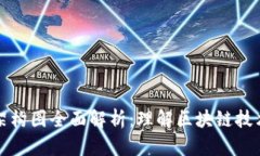 区块链架构图全面解析：