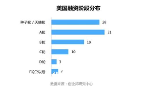 比特币钱包：一站式了解虚拟货币管理工具