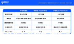 小金库USDT数字钱包使用指