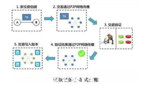 
比特币转钱包丢了怎么办？常见问题及解决方法