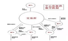 国内可用的以太坊钱包推