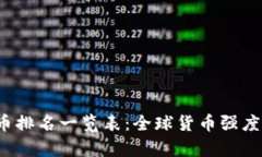 2023年国际货币排名一览表