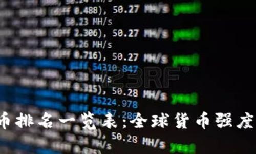 2023年国际货币排名一览表：全球货币强度与经济趋势分析
