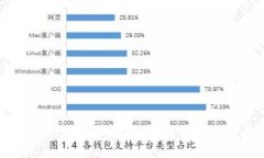 比特派钱包究竟是否具备