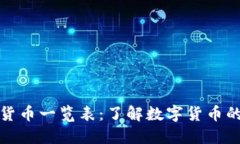 加密货币一览表：了解数