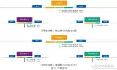 深入解析比特币钱包wall