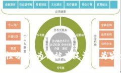 比特派钱包的安全性分析
