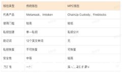 如何在门罗钱包中转账U