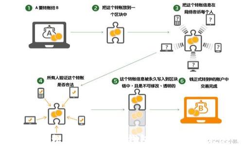 
如何轻松获取比特币钱包地址：新手教程