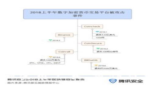 比特球云盘官网登录指南与使用技巧

比特球云盘,云盘登录,文件存储,数据分享/guanjianci

### 内容大纲

1. **引言**
   - 简介比特球云盘
   - 云盘的重要性与应用场景

2. **比特球云盘的功能介绍**
   - 文件上传与下载
   - 数据备份与恢复
   - 文件分享与协作

3. **如何进行比特球云盘官网登录**
   - 登录步骤详解
   - 常见登录问题及解决方法

4. **比特球云盘的使用技巧**
   - 文件管理
   - 高效使用分享功能
   - 安全性设置与数据保护

5. **比特球云盘的优势**
   - 与其他云盘对比分析
   - 用户体验与评价

6. **未来发展趋势**
   - 云存储行业现状
   - 比特球云盘的发展方向

7. **总结**
   - 比特球云盘的价值总结
   - 用户如何利用比特球云盘提高工作效率

### 六个相关问题及详尽案例分析

#### 1. 比特球云盘的注册流程是怎样的？
注册比特球云盘非常简单，用户只需访问官网，找到注册页面，输入邮箱和设置密码即可。系统会向邮箱发送确认邮件，用户点击链接后即可完成注册。
注册注意事项包括确保邮箱的可用性及设置复杂密码以保证账户安全。同时，用户还需填写个人信息时确保真实性，以便于日后找回密码。
另一种注册方式是通过社交媒体账号进行快捷注册，这样可以省去手动设置密码的麻烦，但也需注意账号安全问题。

#### 2. 登录比特球云盘时常见的问题有哪些？
用户在登录比特球云盘时可能会遇到多种问题，如密码错误、账号被锁定或网络连接不稳定等。最常见的问题是忘记密码，这时可以通过注册邮箱进行密码重置。
此外，如果用户发现账号被锁定，可能是由于多次输入错误密码。此时建议等待几分钟后再尝试，或者通过客服寻找解决方式。
网络问题也是常常导致无法登录的原因。用户可以通过检查网络连接、重启路由器等方式来排除网络问题。

#### 3. 如何有效管理比特球云盘中的文件？
比特球云盘提供文件夹管理功能，用户可以根据不同用途或项目将文件分类存储。合理的文件命名可以帮助用户快速找到所需的文件，避免重复上传相同文件。
此外，利用比特球云盘的标签功能为文件添加标签也是一种高效管理的方法。用户可以按照时间、主题等给文件打标签，方便后续搜索。
定期清理无用文件，保持云盘整洁也是必要的，避免因文件过多导致的管理混乱。

#### 4. 比特球云盘的安全性如何保障？
比特球云盘在安全性方面提供多种保障措施，包括数据加密存储和传输、用户权限管理等。用户可以设置文件的分享权限，确保只有特定人员可以访问。
两步验证也是一项增强账户安全性的功能，一旦开启，用户在登录时需要提供额外的验证码，从而确保即使密码泄露也不会影响账户安全。
用户也应定期查看账户活动记录，监控异常登录。如发现疑似入侵，可以立刻修改密码并联系官方客服。

#### 5. 与其他云盘相比，比特球云盘有哪些独特的优势？
比特球云盘相比其他云盘产品，如Dropbox和Google Drive，具有更灵活的分享功能和更高的性价比。其文件分享功能允许用户设置访问时间限制和下载次数，增强了文件分享的安全性。
此外，在价格策略上，比特球云盘常提供优惠以及免费的存储额度，适合个人用户和中小企业使用，是一种经济实惠的选择。
用户体验方面，比特球云盘界面简洁友好，新手也能很快上手，操作流程直观易懂。

#### 6. 比特球云盘目前的发展趋势如何？
随着云存储市场的快速发展，比特球云盘也在不断创新与升级。人工智能与大数据分析的结合，正在推动云存储服务的智能化，提升用户对数据的管理能力。
此外，随着移动办公的普及，云盘产品也在不断移动端体验，推出更加便捷的手机端应用，增强用户的使用粘性。
未来，相信比特球云盘将借助科技进步，不断推出新的功能，大幅提升用户体验，推动整个云存储行业的发展。

### 总结
比特球云盘为用户提供了便捷的文件存储和分享解决方案。本文详细介绍了比特球云盘的登录流程、文件管理、账户安全等多方面内容，旨在帮助用户充分利用比特球云盘这一实用工具。操作简单、功能齐全的比特球云盘，正成为现代用户数据管理不可或缺的一部分。通过不断探索与实践，用户能够在比特球云盘中找到最适合自己的使用方式，提高工作和生活的效率。