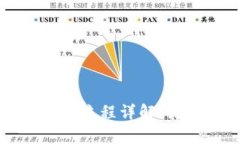 比特币官网钱包下载流程