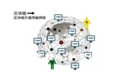 狗狗币钱包同步数据指南