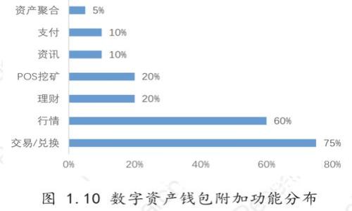 如何解决区块链没有钱包地址的问题？