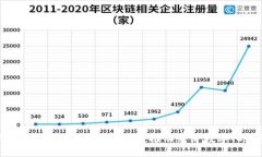最新广州区块链项目建设