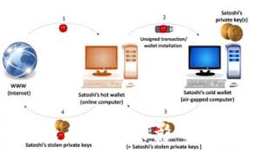   
区块链币改名更名的影响与策略分析