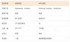 TP钱包如何使用C链及其优