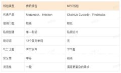 tp钱包的币可以提现到银行