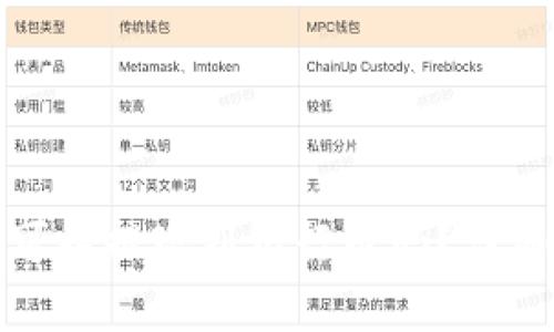 tp钱包的币可以提现到银行卡吗？详细解读与流程