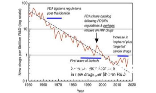 和关键词

TP钱包支付费用详解：如何减少费用和提高使用体验