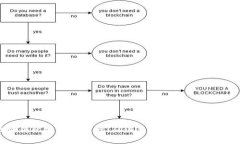 区块链比特币的起源：从