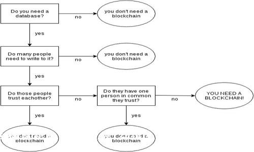 区块链比特币的起源：从诞生到发展的全景回顾
